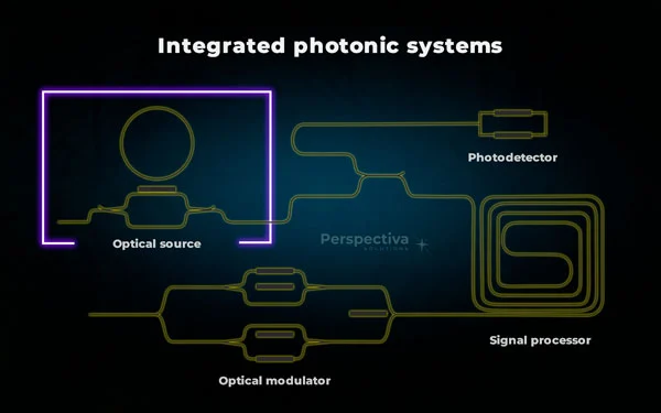 Integrated photonic systems are integrated photonic systems where the photon represents a quantum of light energy