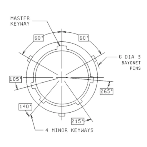 Receptacle keyways and bayonet pins MIL-DTL-26482