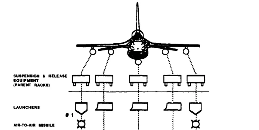 avs store loadouts in mil-std-1760 standard